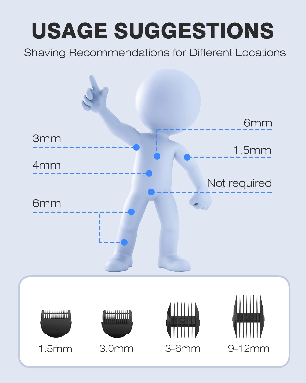 Manscape Groin & Body Hair Trimmer for Men, Electric Ball Pubic Trimmer Shaver,Manscape Kit with 4 Guard,Replaceable Ceramic Blade Heads,Waterproof Wet/Dry Shaver,90 Minutes Shaving